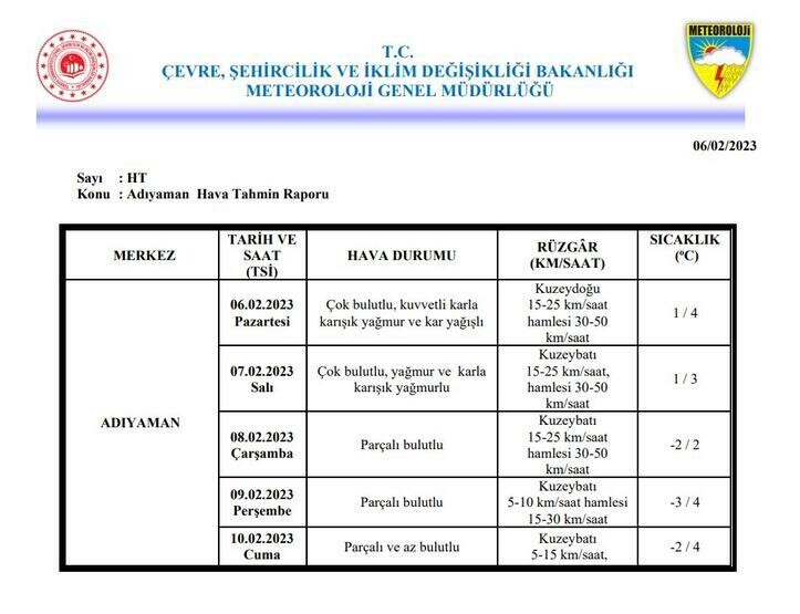 Meteoroloji paylaştı: Kahramanmaraş ve depremin vurduğu 10 ilde hava durumu Meteoroloji paylaştı: Kahramanmaraş ve depremin vurduğu 10 ilde hava durumu