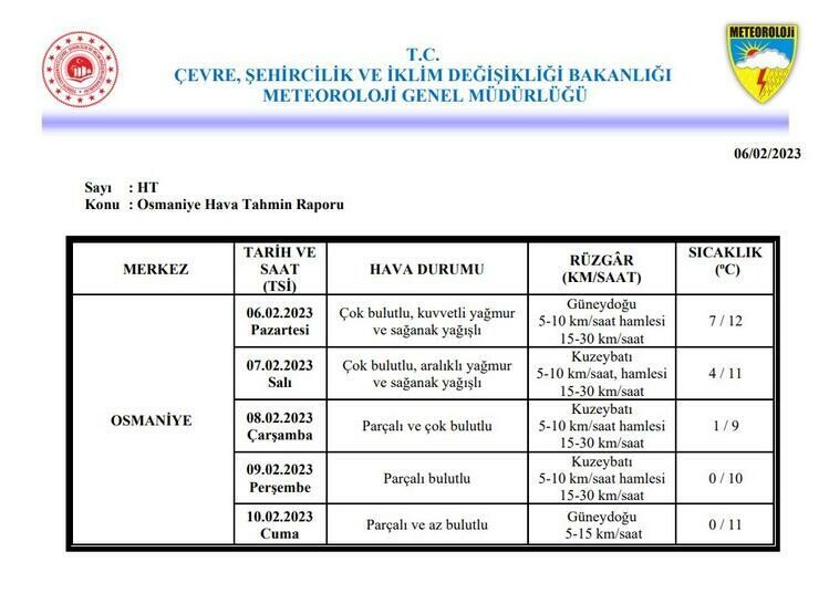 Meteoroloji paylaştı: Kahramanmaraş ve depremin vurduğu 10 ilde hava durumu Meteoroloji paylaştı: Kahramanmaraş ve depremin vurduğu 10 ilde hava durumu