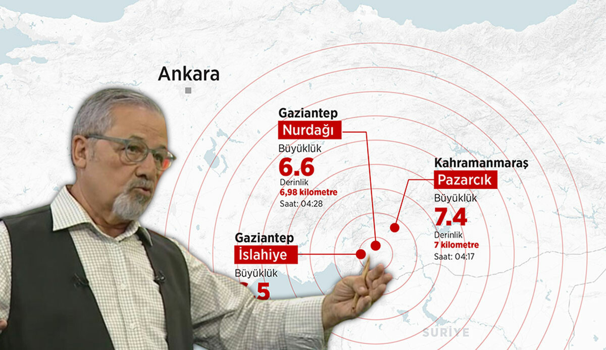 Kahramanmaraş depremin geleceğini 3 yıldır söylüyordu: Prof Dr. Naci Görür&#039;den iki ile hayati uyarı