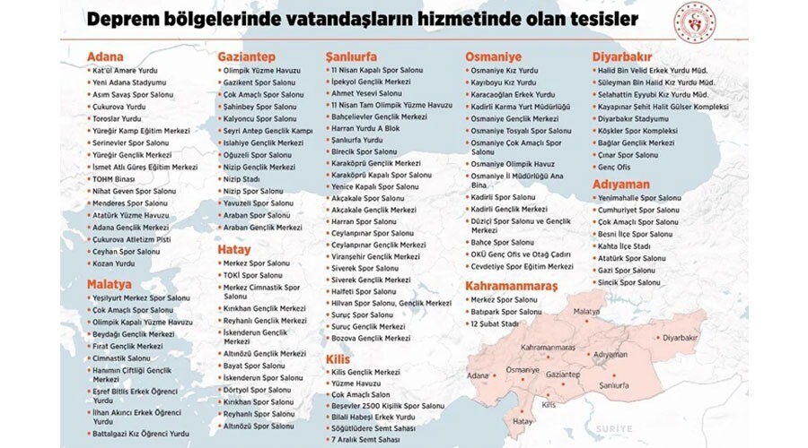 Son dakika! Kahramanmaraş depreminde ikinci gün: Acı bilanço artıyor, binlerce can kaybı ve yaralı var