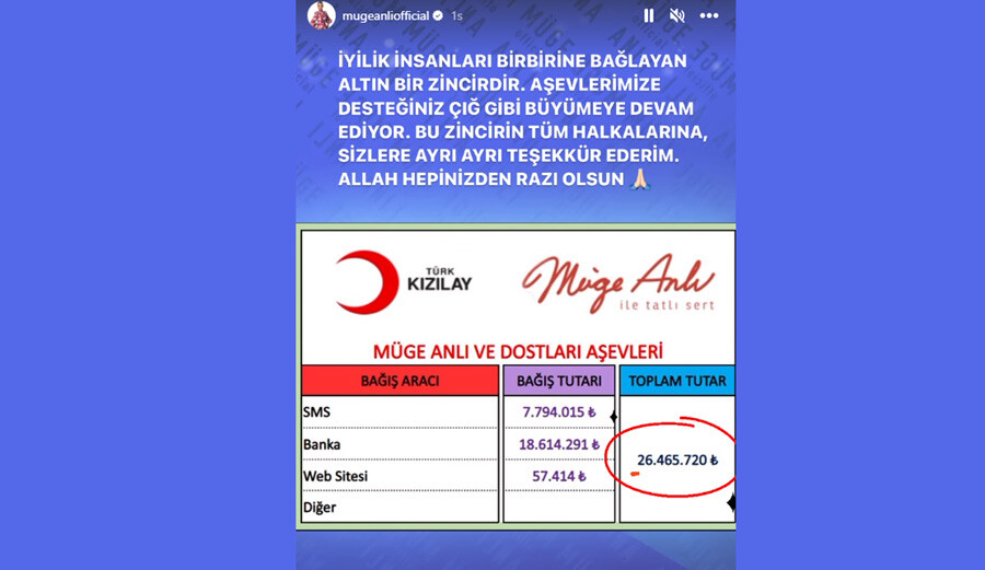 Depremzedeler için yardım toplayan Müge Anlı yapılan rekor bağışı açıkladı Depremzedeler için yardım toplayan Müge Anlı yapılan rekor bağışı açıkladı