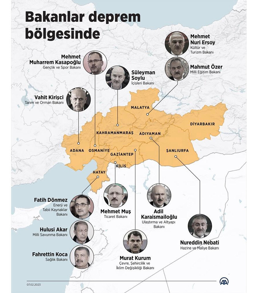 Son dakika! Kahramanmaraş depreminde 3'üncü gün: Ölü ve yaralı sayısı artıyor