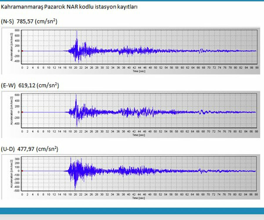 Hatay'da yıkım neden Kahramanmaraş'tan daha büyük? Prof. Dr. Övgün Ahmet Ercan anlattı Hatay'da yıkım neden Kahramanmaraş'tan daha büyük? Prof. Dr. Övgün Ahmet Ercan anlattı