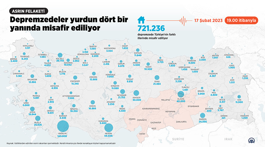 Seferberlik zamanı: işte en çok depremzede ağırlayan iller