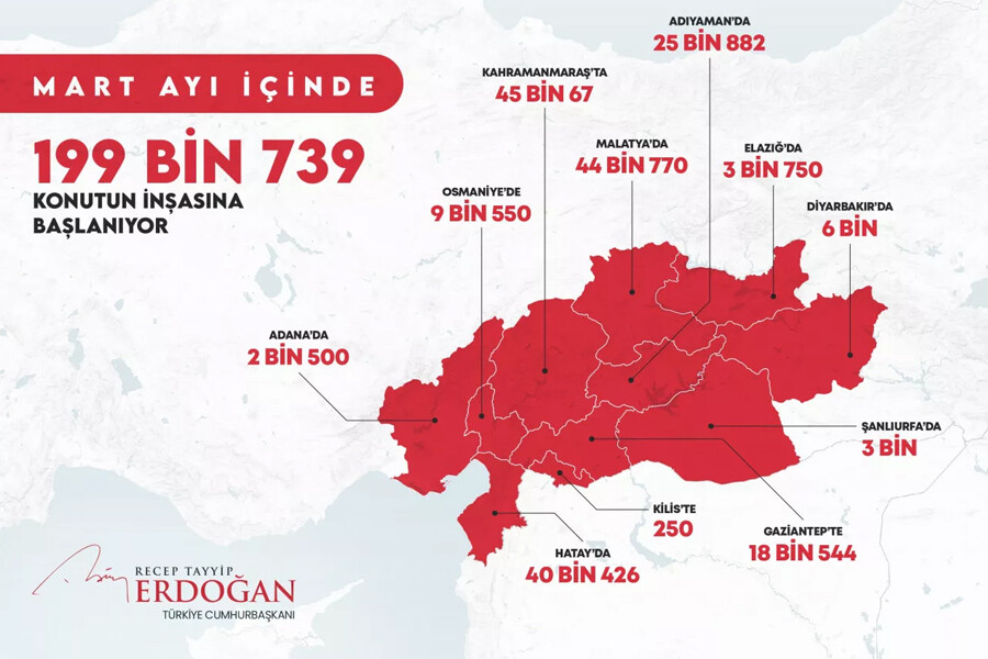 Son dakika: Deprem bölgesine 200 bin yeni konut: Cumhurbaşkanı Erdoğan Hatay'da açıkladı Son dakika: Deprem bölgesine 200 bin yeni konut: Cumhurbaşkanı Erdoğan Hatay'da açıkladı