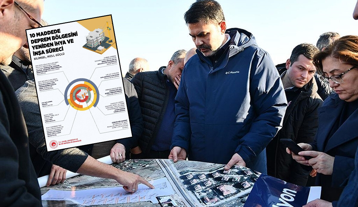 Deprem bölgesinin inşa ve ihya süreci netleşiyor! Bakan Kurum 10 maddede tek tek açıkladı Deprem bölgesinin inşa ve ihya süreci netleşiyor! Bakan Kurum 10 maddede tek tek açıkladı