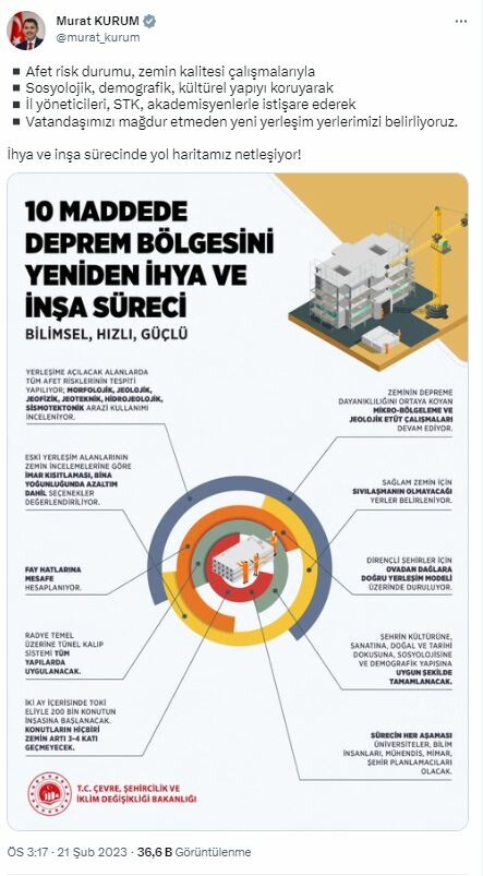 Deprem bölgesinin inşa ve ihya süreci netleşiyor! Bakan Kurum 10 maddede tek tek açıkladı
