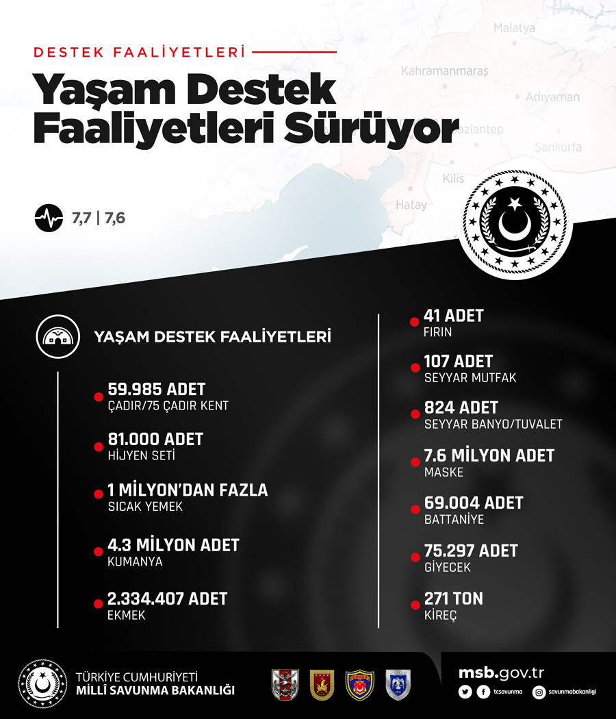 Hangi ilde kaç tane çadır kuruldu? AFAD tek tek açıkladı