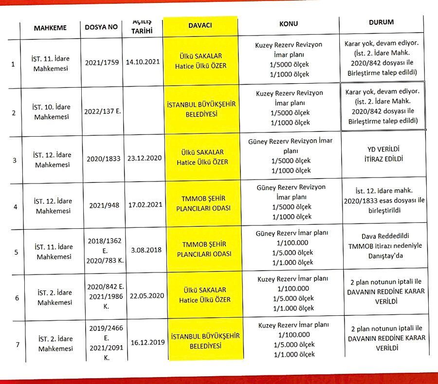 CHP kentsel dönüşüme de muhalif: İptal davası açtılar, projeleri engellediler