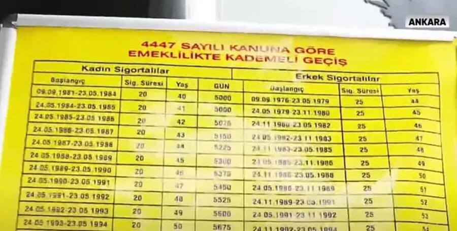 SGK'larda dikkat çeken EYT hazırlığı: Masalar ve tablolar yerleştirildi