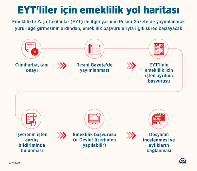 Son dakika.... SGK'dan EYT'de maaş açıklaması: Yasal olarak mümkün değil