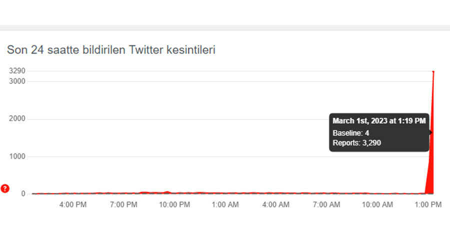 Twitter çöktü mü, neden açılmıyor? 1 Mart 2023 Çarşamba Twitter'a neden girilmiyor? Twitter çöktü mü, neden açılmıyor? 1 Mart 2023 Çarşamba Twitter'a neden girilmiyor?