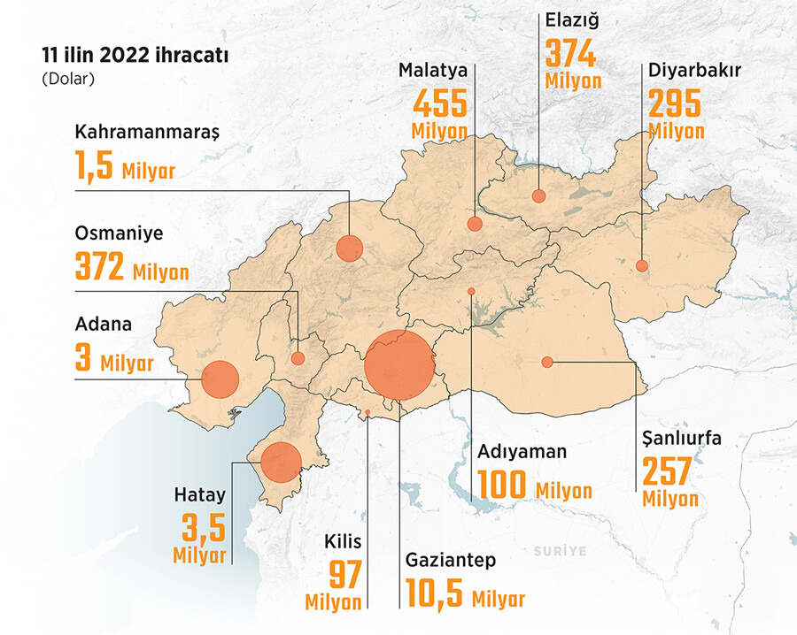 İhracatçılardan çağrı: Üretim enkaz altında kalmasın