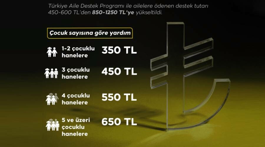Türkiye Aile Destekleri Programı Mart ayı ne zaman yatacak? 2023 Aile Destek Paketi ödemeleri tarihleri
