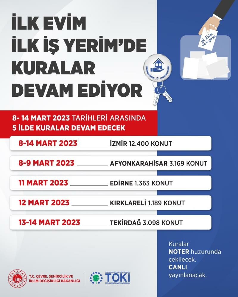 Bakan Kurum’dan 'İlk Evim, İlk İş Yerim' projesi açıklaması: 5 ilde kuralar çekimlerine devam edilecek Bakan Kurum’dan 'İlk Evim, İlk İş Yerim' projesi açıklaması: 5 ilde kuralar çekimlerine devam edilecek