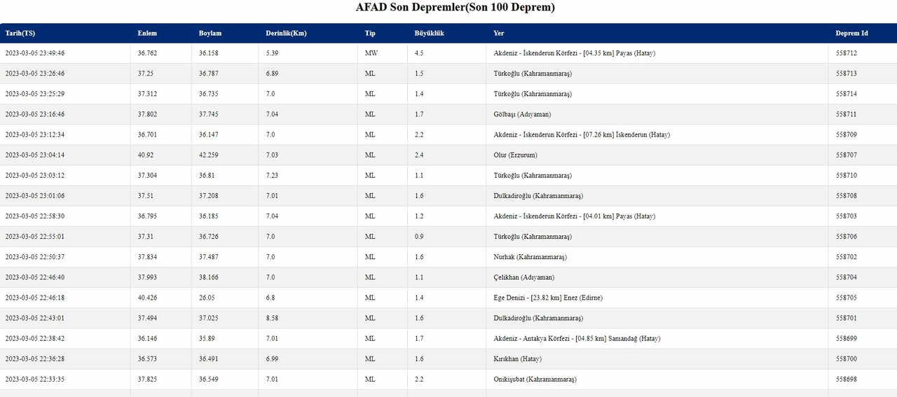 İskenderun Körfezi’nde 4.5 büyüklüğünde deprem