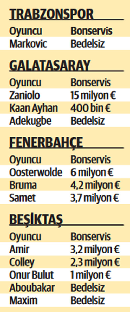 Dört büyükler kış transfer döneminde de uçtu