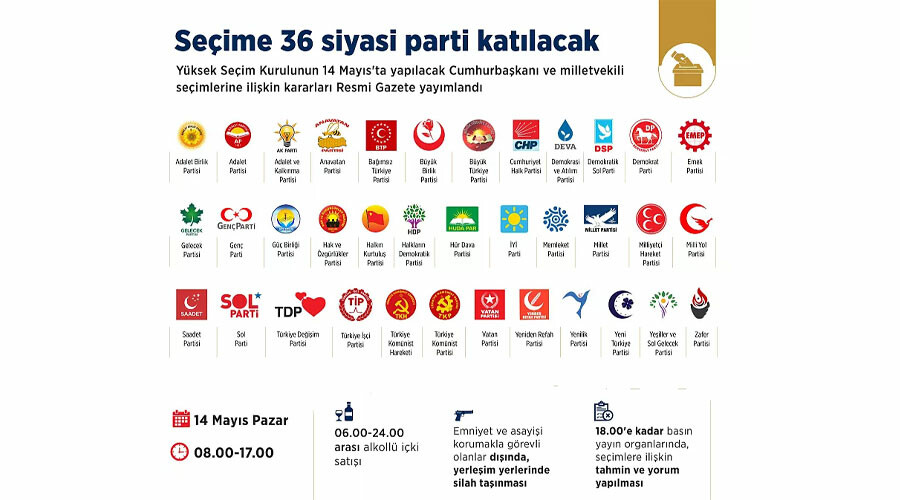 Son dakika... YSK Başkanı: Seçim takviminin başlangıcı 18 Mart Son dakika... YSK Başkanı: Seçim takviminin başlangıcı 18 Mart