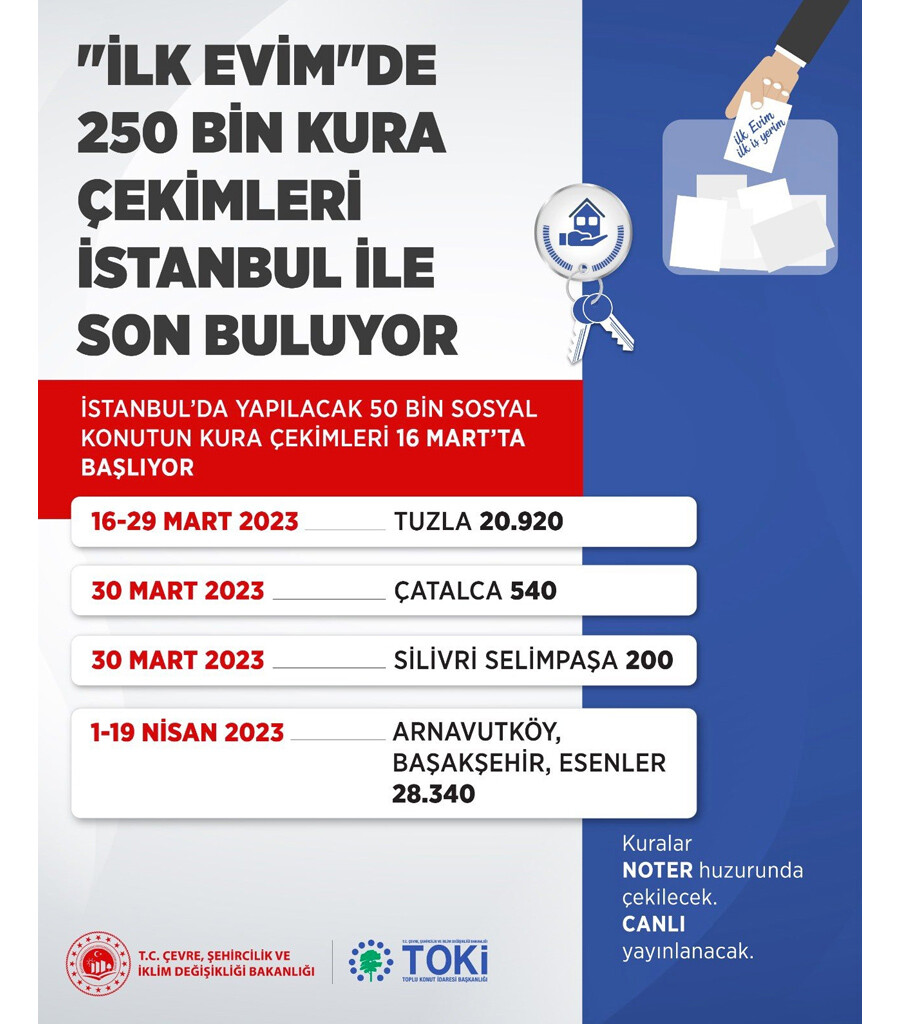 Son dakika! Bakan Kurum duyurdu: İlk Evim konut kampanyasında İstanbul kura tarihleri belli oldu