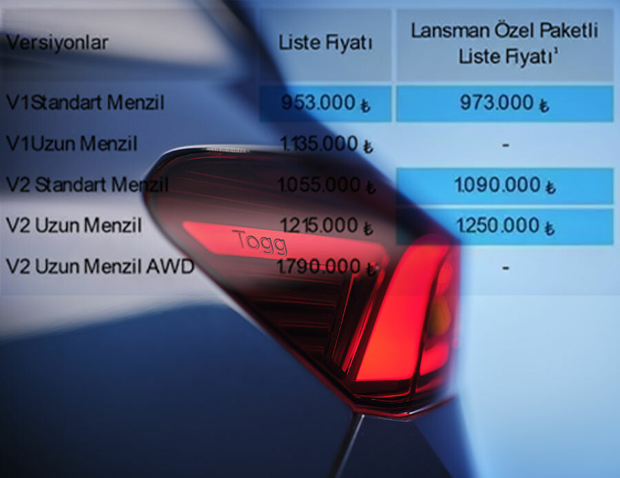 TOGG T10X'in fiyatı belli oldu, özellikleri göz doldurdu TOGG T10X'in fiyatı belli oldu, özellikleri göz doldurdu