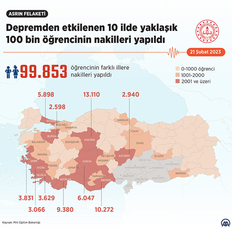 Son dakika! Bakan Özer açıkladı: Deprem bölgesindeki 242 bin 904 öğrenci istedikleri illere nakledildi Son dakika! Bakan Özer açıkladı: Deprem bölgesindeki 242 bin 904 öğrenci istedikleri illere nakledildi