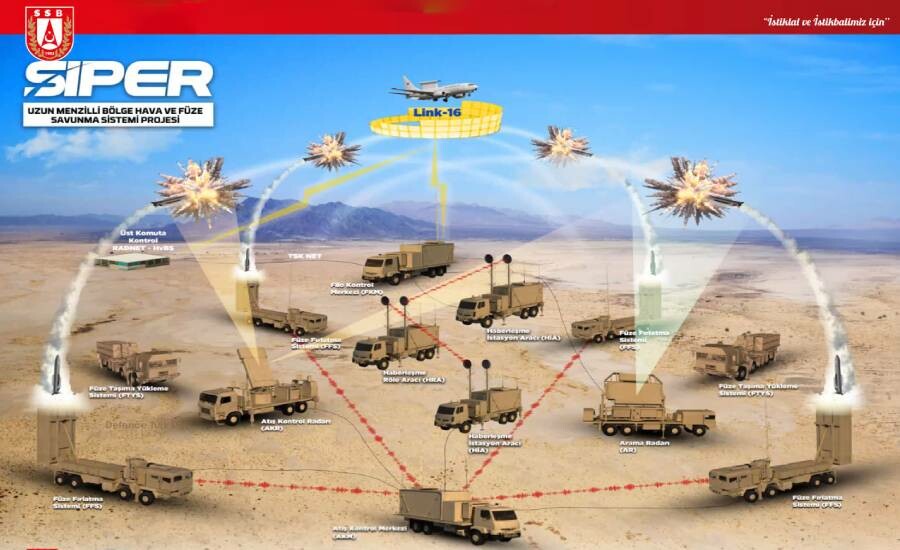 Siper Hava Savunma Sistemi nedir, özellikleri nelerdir? Hava savunma sistemi Türkiye için neden çok önemli?