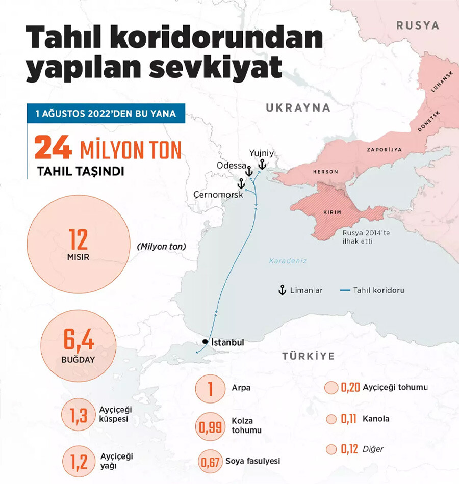 BM'den Türkiye'ye 'tahıl koridoru' teşekkürü