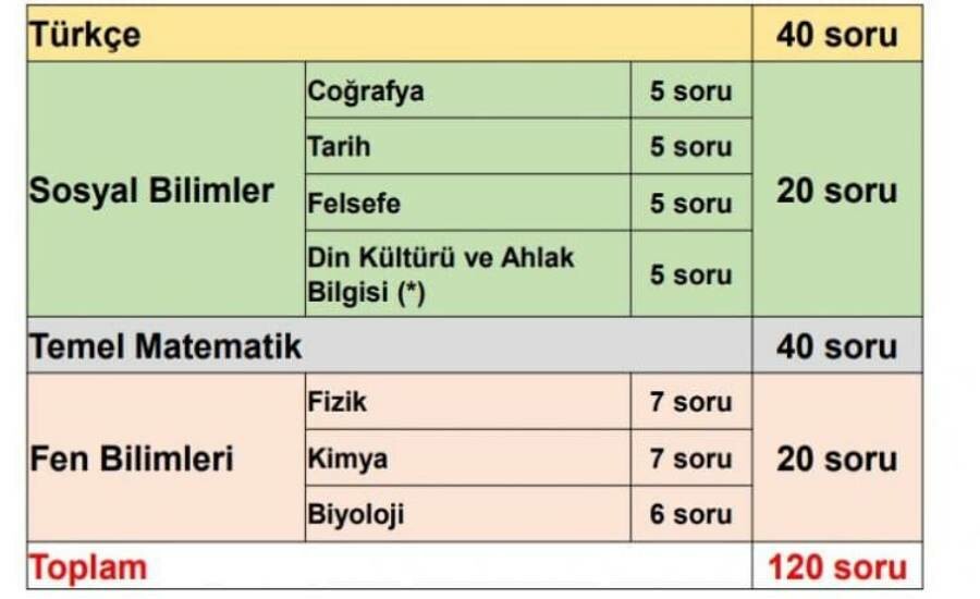 MSÜ çıkmış sorular 2022, 2021, 2020, 2019 hangileri? MSÜ giriş yerleri ne zaman açıklanacak 2023?