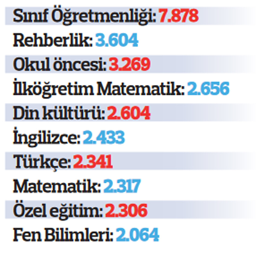Atamada aslan payı sınıf öğretmenliğine