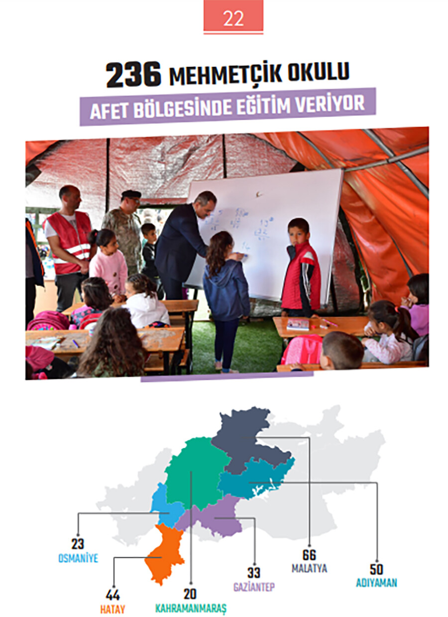 6 Şubat depremi sonrası MEB, yaraların sarılması için aralıksız çalışıyor