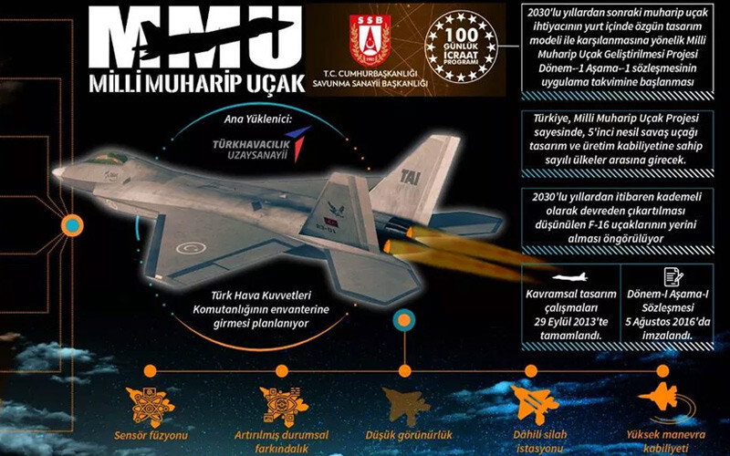 <p><strong>Yani bu pilot havalandığı zaman sadece bu uçağı değil bir filoyu yönetecek.</strong> Bu mükemmel bir şey. Dolayısıyla şunu da söyleyeyim Türk pilotları artık dünyanın en iyi pilotu olarak yetişecek. İlk testi çıkaran da dikkat ederseniz tuğgeneraldi.</p>
