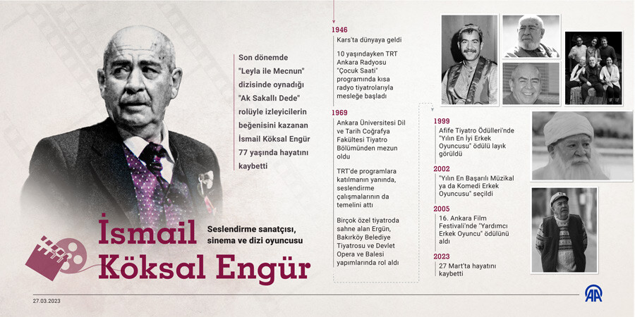 Usta oyuncu Köksal Engür’e veda… Dostları yalnız bırakmadı Usta oyuncu Köksal Engür’e veda… Dostları yalnız bırakmadı