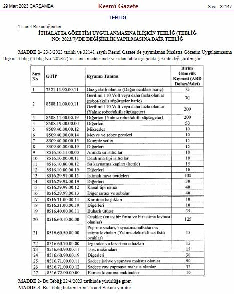Zam iptal! Airfryer ve fritözler gözetim kapsamından çıkarıldı