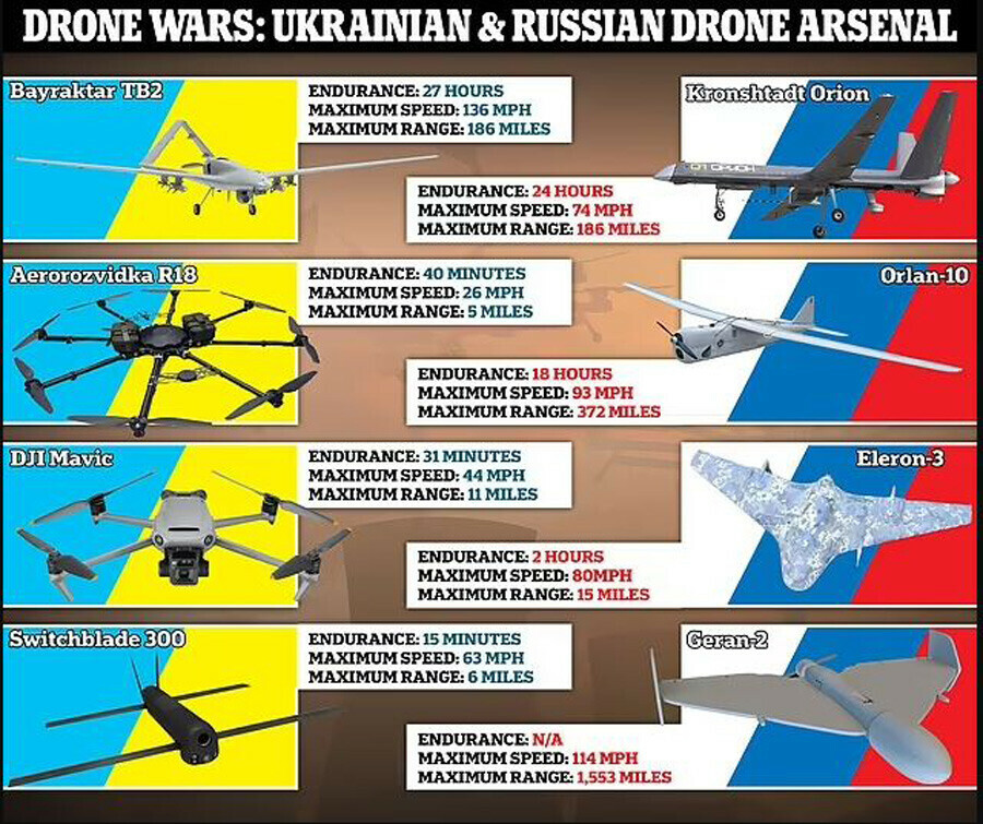 İngiliz medyasından dikkat çeken Bayraktar TB2 analizi 'Rusya'nın askeri gücünü kırdı'