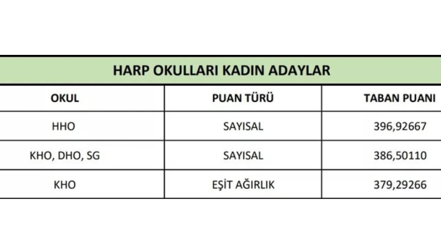 MSÜ 2023 taban puanları ve kontenjanları! Kadın, erkek, subay, astsubay MSÜ taban puan kaç? MSÜ 2023 taban puanları ve kontenjanları! Kadın, erkek, subay, astsubay MSÜ taban puan kaç? - 1. Resim