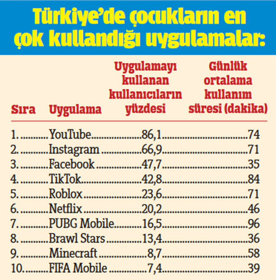 Akıllı telefonların karanlık yüzü: Çocuklar gece uyumuyor
