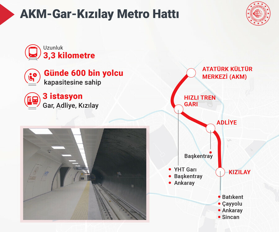 Dev projeler sırayla hizmete giriyor Dev projeler sırayla hizmete giriyor