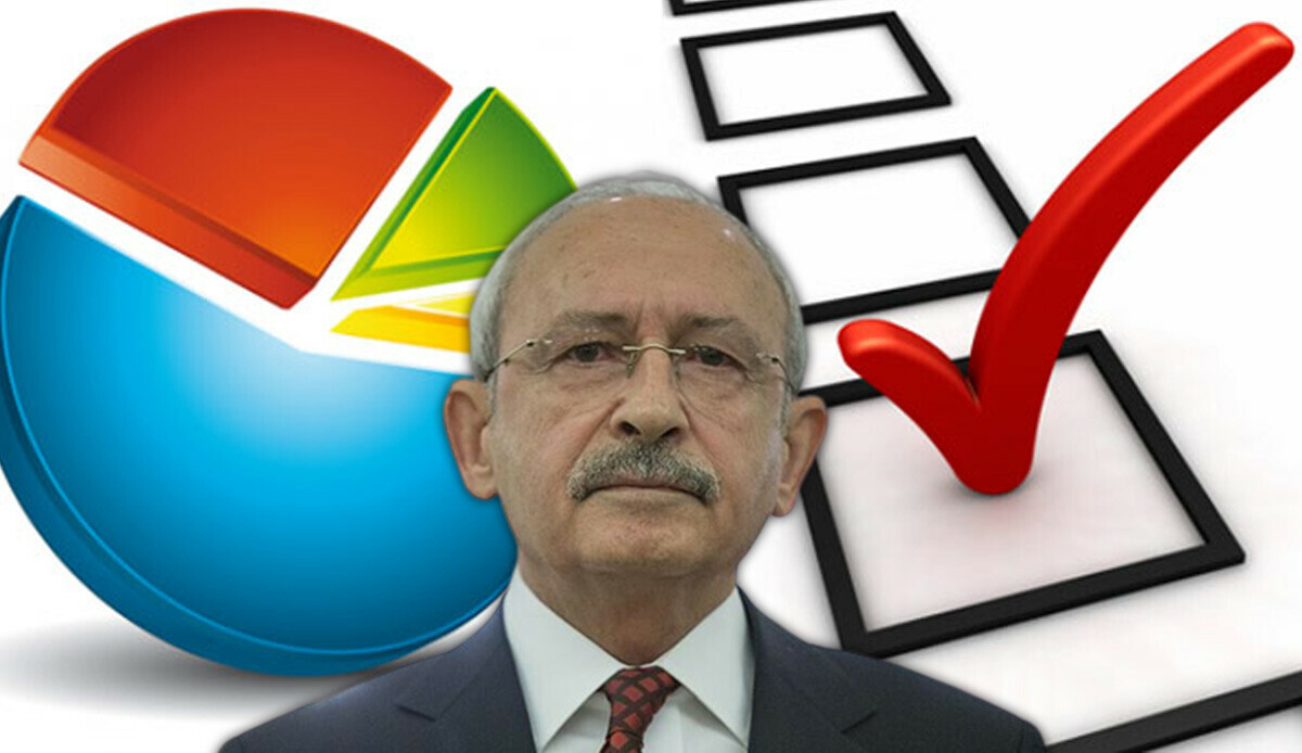 CHP'ye yakın anket şirketinden Kılıçdaroğlu'nu yıkan sonuç! 7 puan fark var CHP'ye yakın anket şirketinden Kılıçdaroğlu'nu yıkan sonuç! 7 puan fark var