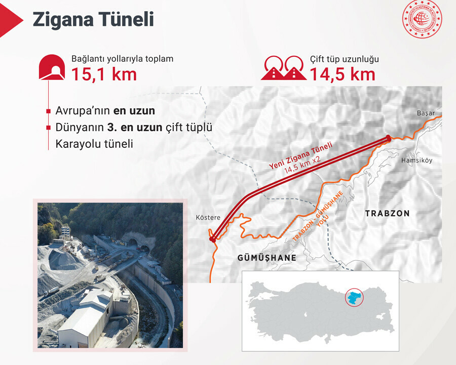 Dev projeler sırayla hizmete giriyor Dev projeler sırayla hizmete giriyor