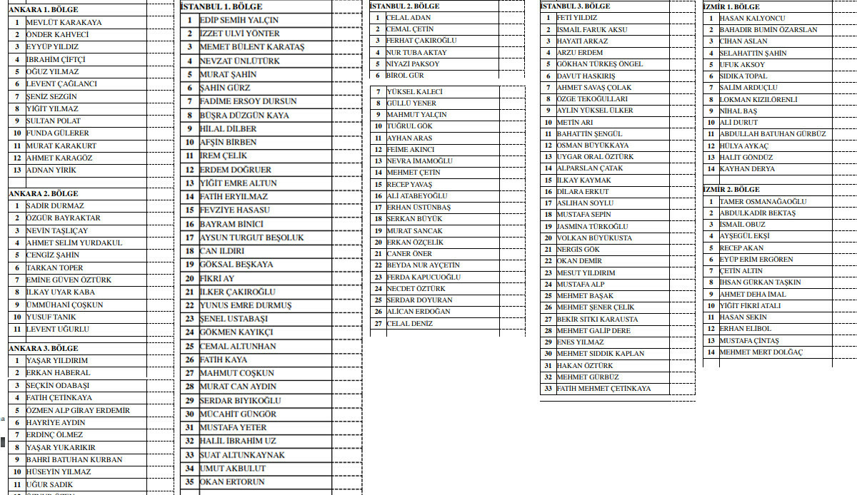 MHP'nin aday listesi belli oldu: Bahçeli memleketinden aday oldu