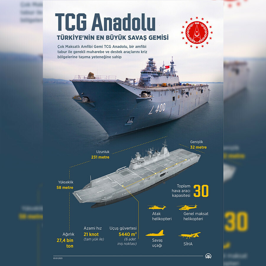 Dünyada bir ilki temsil ediyor! Türkiye’nin en büyük savaş gemisi TCG Anadolu'da büyük gün geldi çattı Dünyada bir ilki temsil ediyor! Türkiye’nin en büyük savaş gemisi TCG Anadolu'da büyük gün geldi çattı