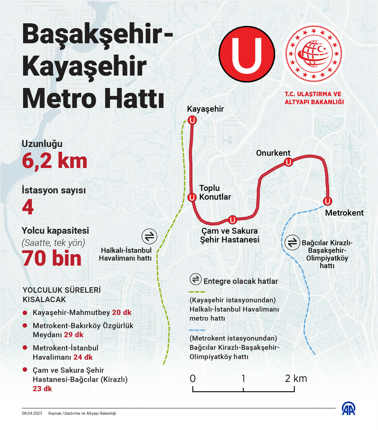Saatte tek yönde 70 bin yolcuya hizmet verme özelliği var: Başakşehir-Kayaşehir Metro Hattı bugün açılıyor Saatte tek yönde 70 bin yolcuya hizmet verme özelliği var: Başakşehir-Kayaşehir Metro Hattı bugün açılıyor