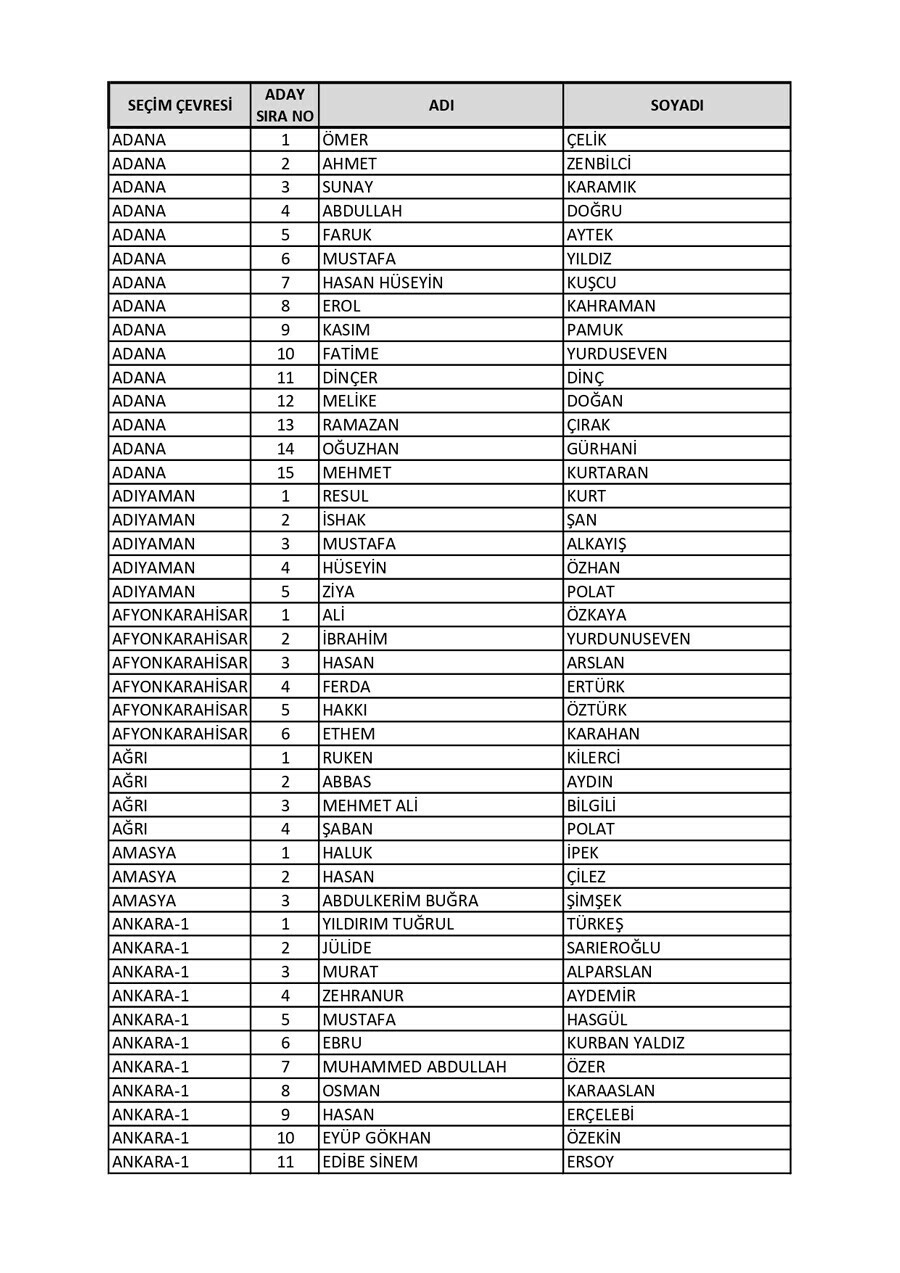 AK Parti'de milletvekili aday listesi kesinleşti: 3 dönem kuralı 'istisnasız' uygulandı