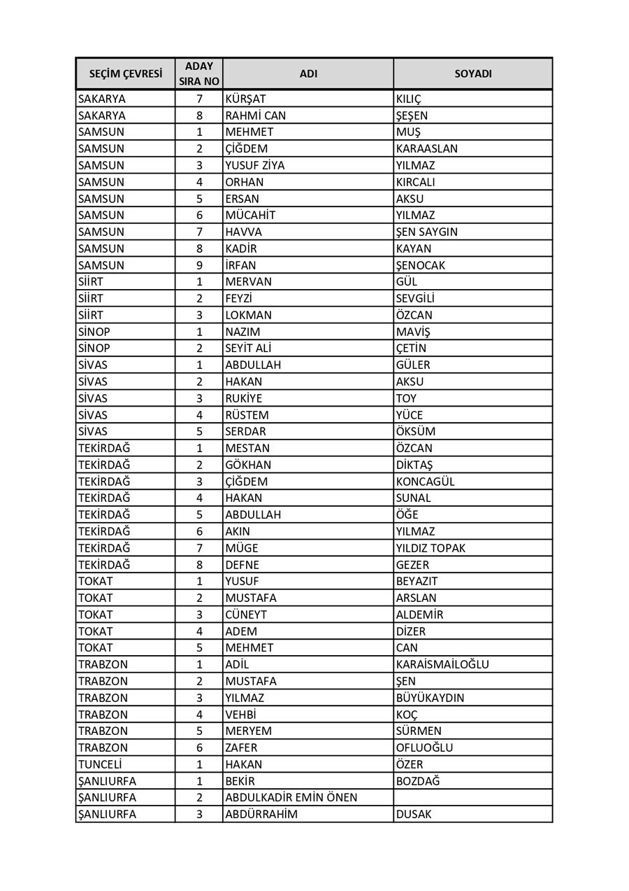 AK Parti'de milletvekili aday listesi kesinleşti: 3 dönem kuralı 'istisnasız' uygulandı