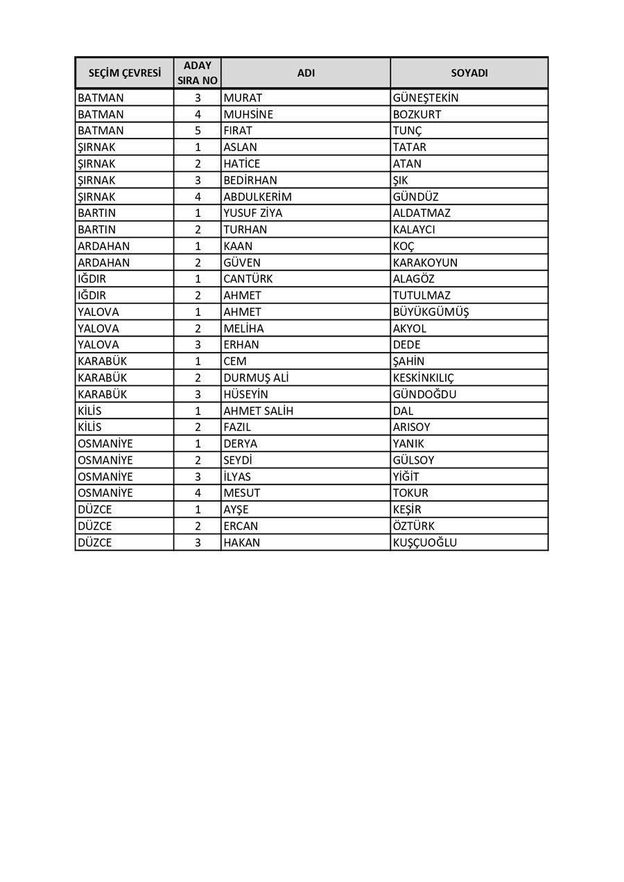 AK Parti'de milletvekili aday listesi kesinleşti: 3 dönem kuralı 'istisnasız' uygulandı