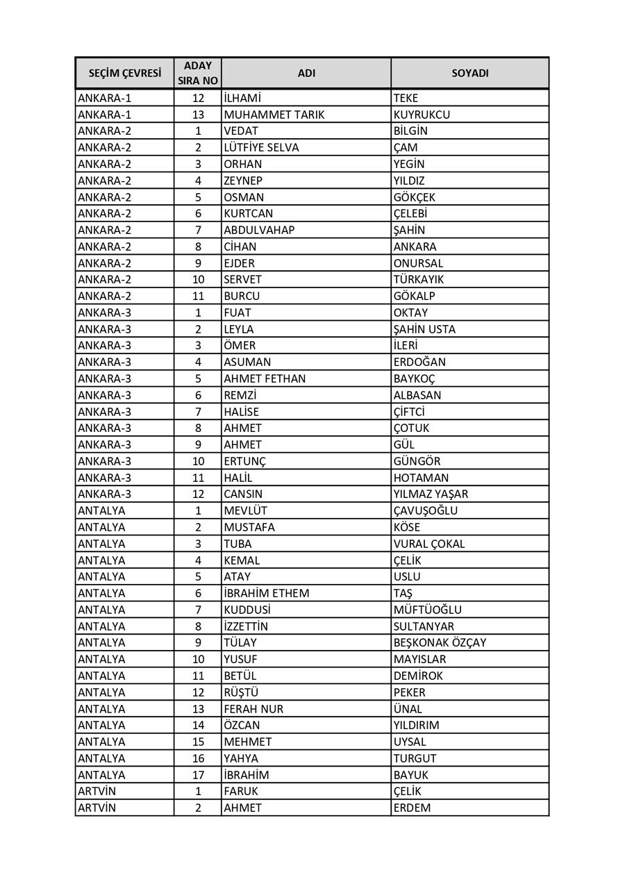 AK Parti'de milletvekili aday listesi kesinleşti: 3 dönem kuralı 'istisnasız' uygulandı