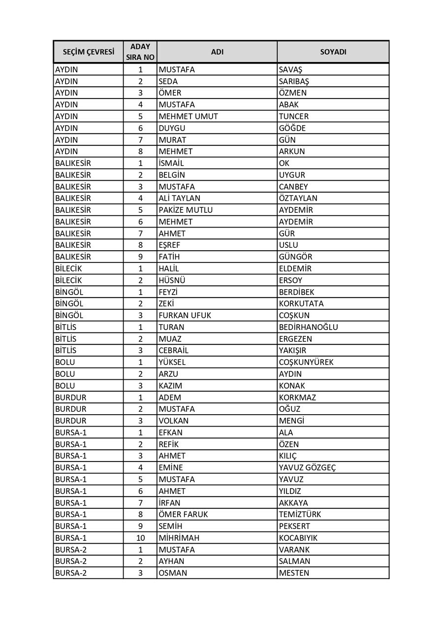 AK Parti'de milletvekili aday listesi kesinleşti: 3 dönem kuralı 'istisnasız' uygulandı