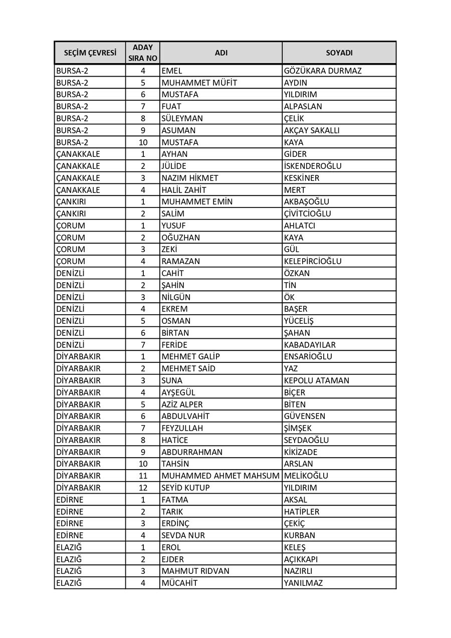 AK Parti'de milletvekili aday listesi kesinleşti: 3 dönem kuralı 'istisnasız' uygulandı
