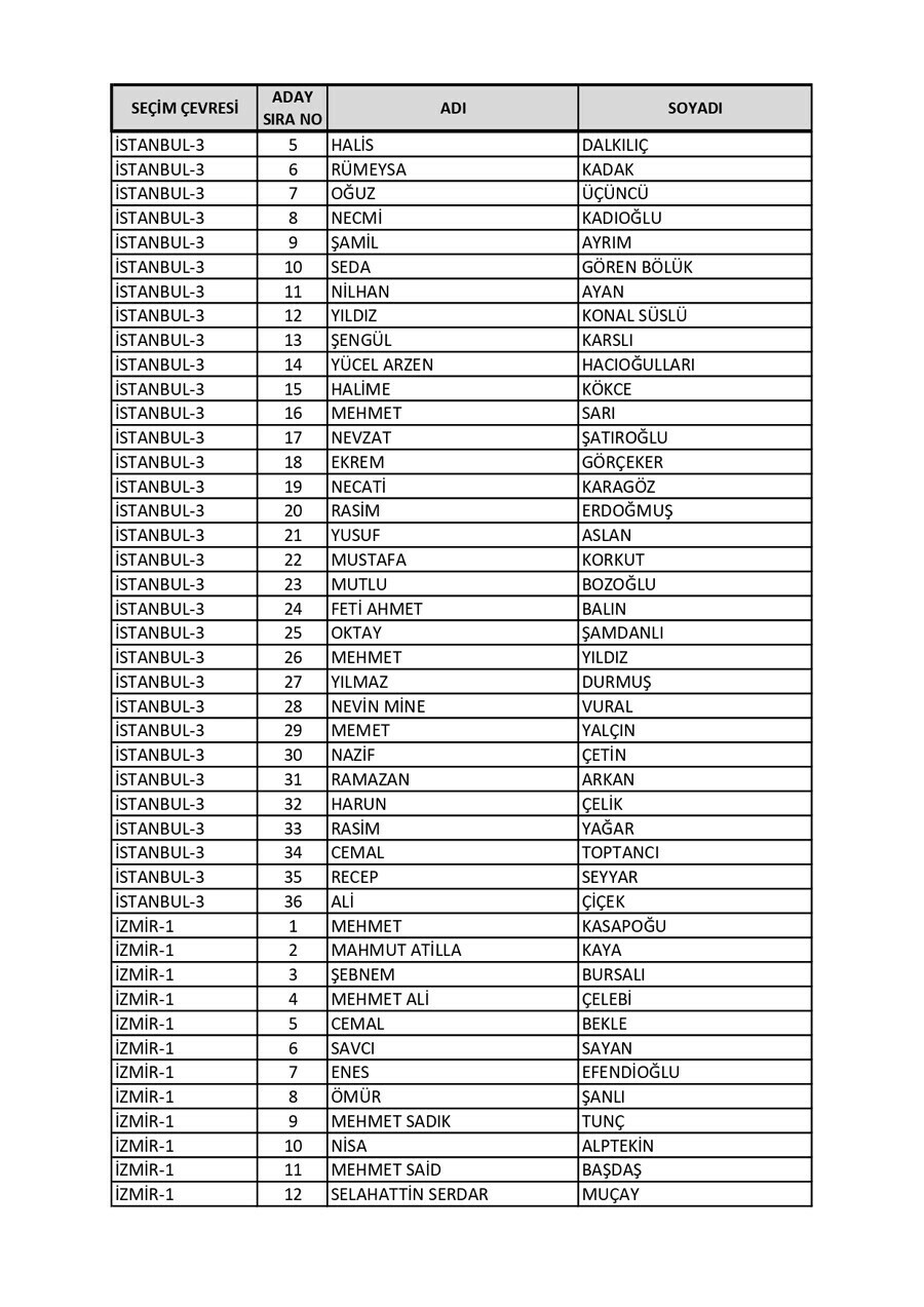 AK Parti'de milletvekili aday listesi kesinleşti: 3 dönem kuralı 'istisnasız' uygulandı