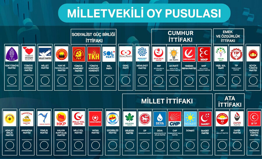 Partilerin oy pusulasındaki yerleri belli oldu